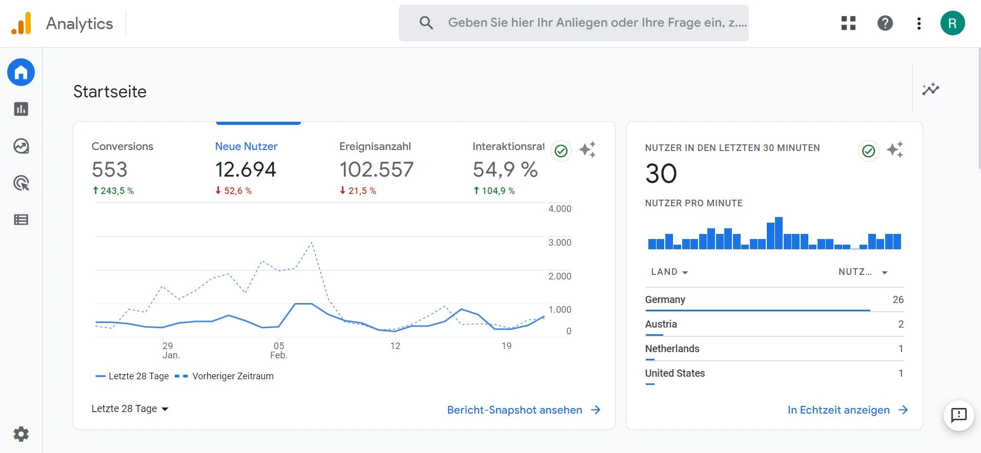 Screenshot einer Google Analytics Auswertung mit Nutzerzahlen und Zugriffsquellen