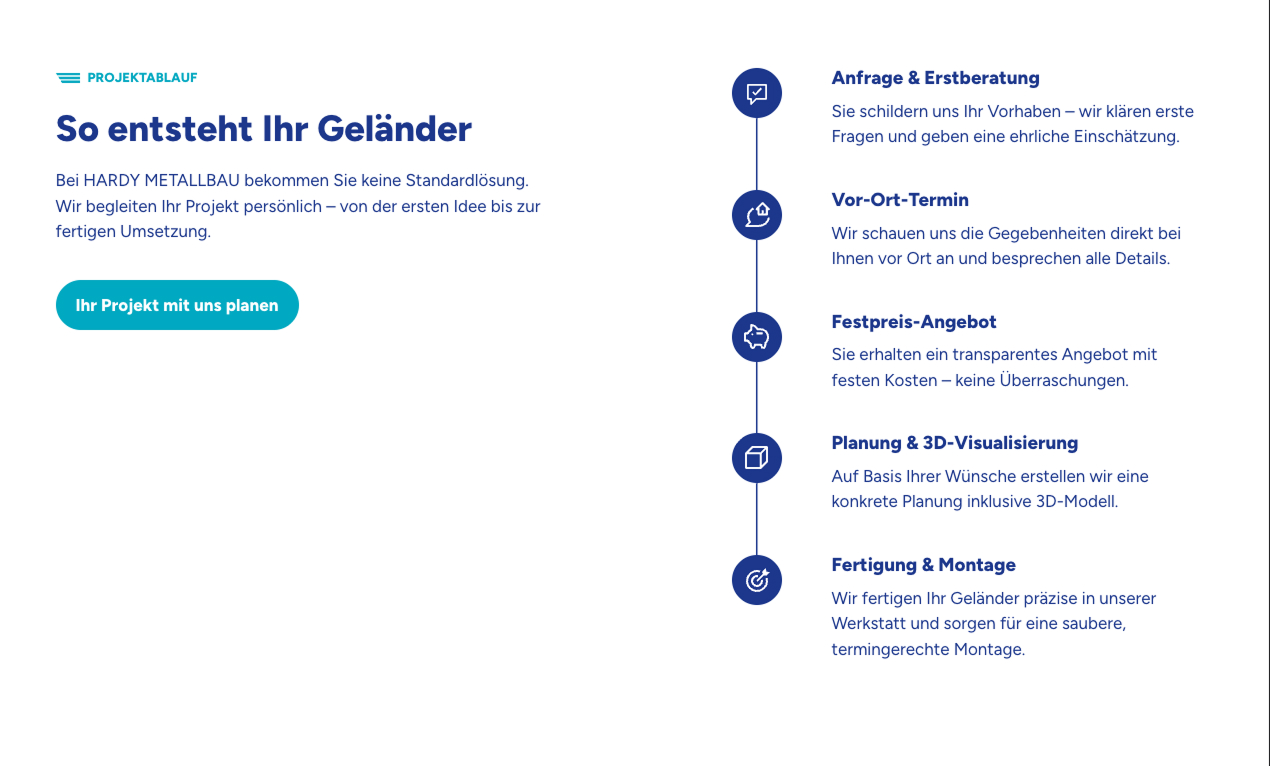 Schritt-für-Schritt-Prozess zur Planung und Umsetzung Ihres individuellen Geländers bei Hardy Metallbau.