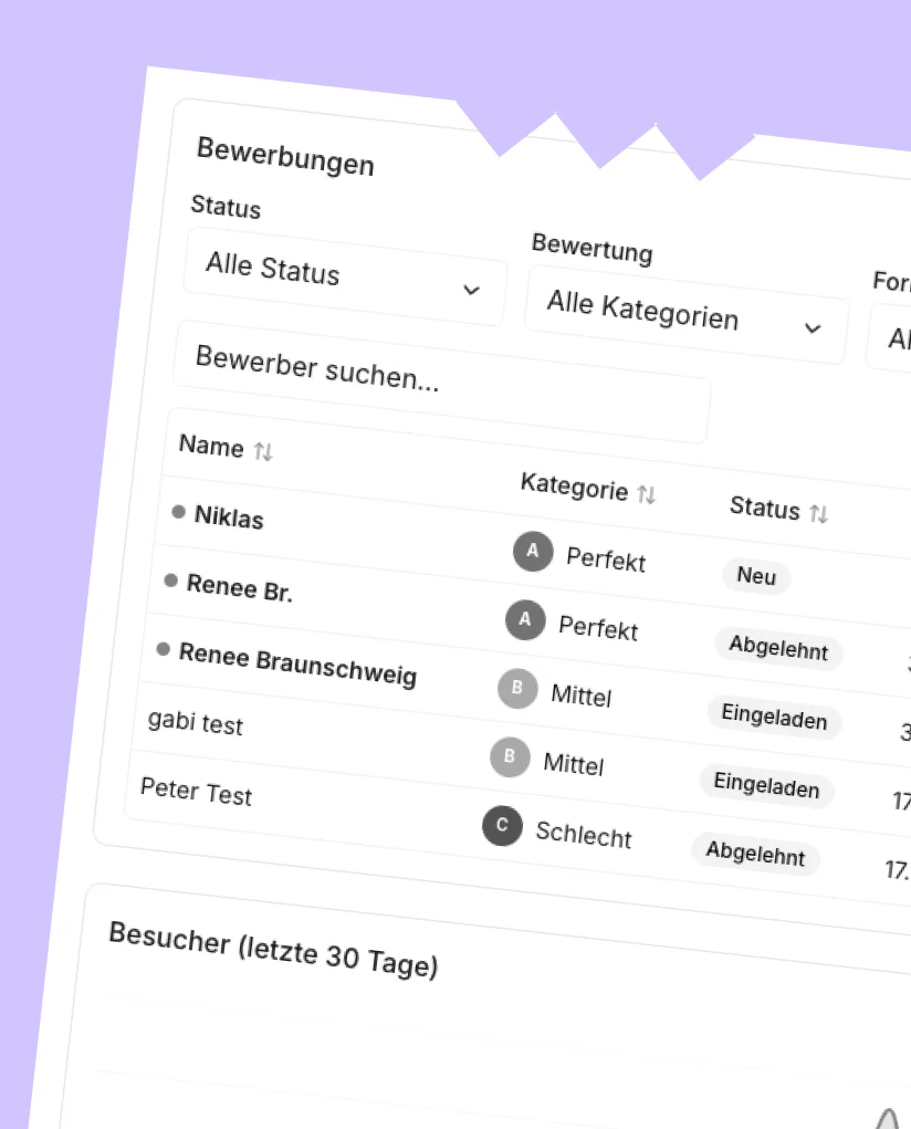 Screenshot unseres Bewerber-Dashboards